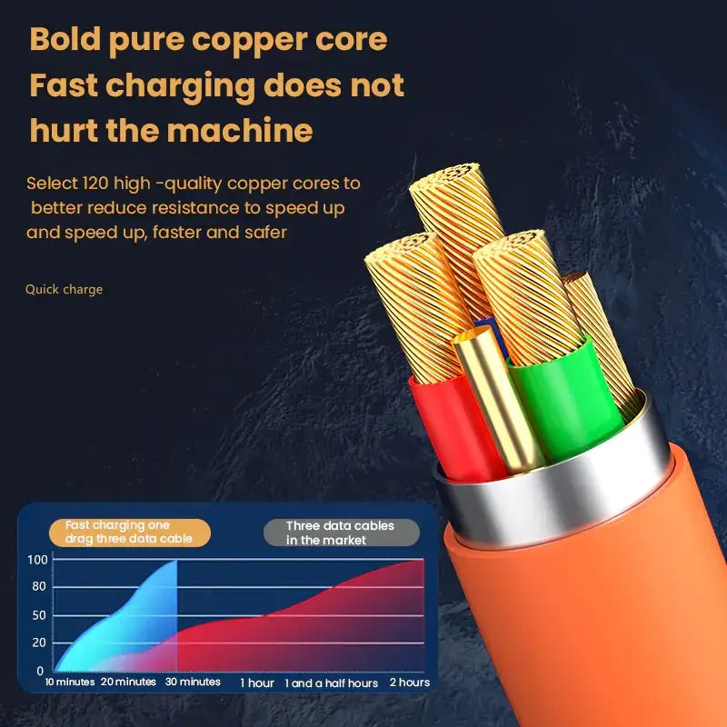 3-in-1 USB Fast Charger Cable for iPhone & Type-C