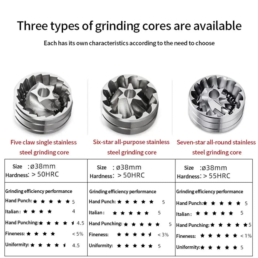 Three types of stainless steel grinding cores available, each with distinct star configurations and hardness levels.