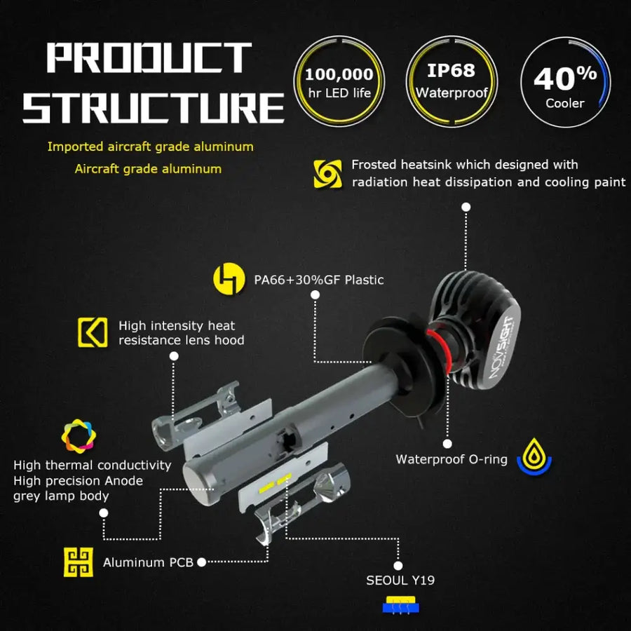 Car LED Headlights H4 - Front Lamps