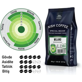 Dark blue nish coffee bag labeled ’milano’ with a green circular flavor chart and white text.