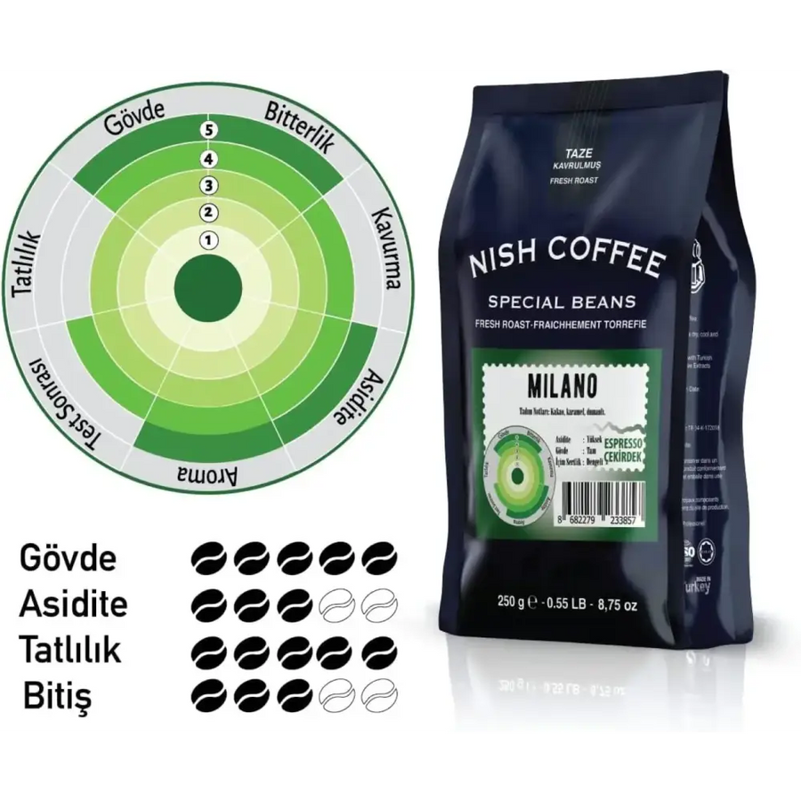 Dark blue nish coffee bag labeled ’milano’ with a green circular flavor chart and white text.