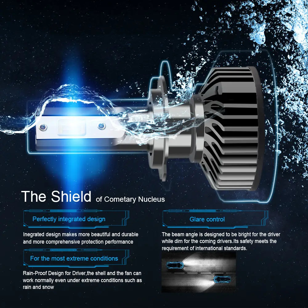 LED Headlight
