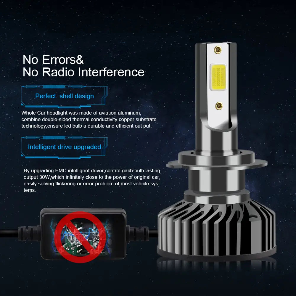 LED Headlight