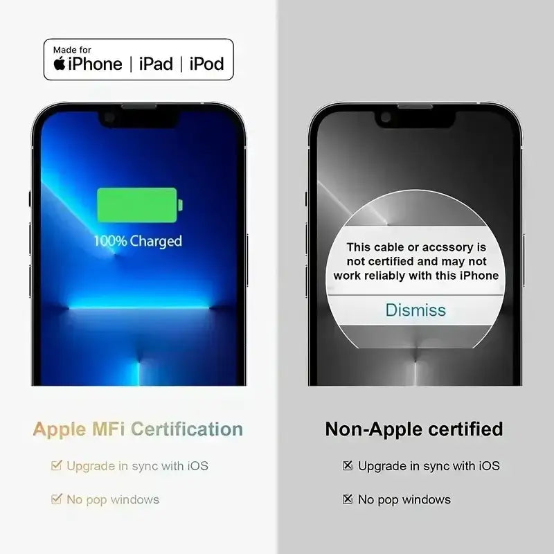 3-in-1 Multi-Head Type-C Charging Cable for Apple & Android