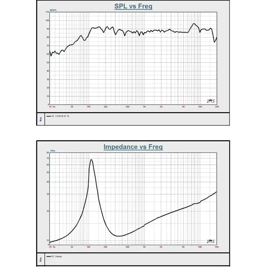 The image displays two technical graphs: the top one, labeled ’spl vs freq,’ shows a frequency response curve with an spl (sound pressure level) ranging from 0 to 120 db across frequencies marked in hz; and below