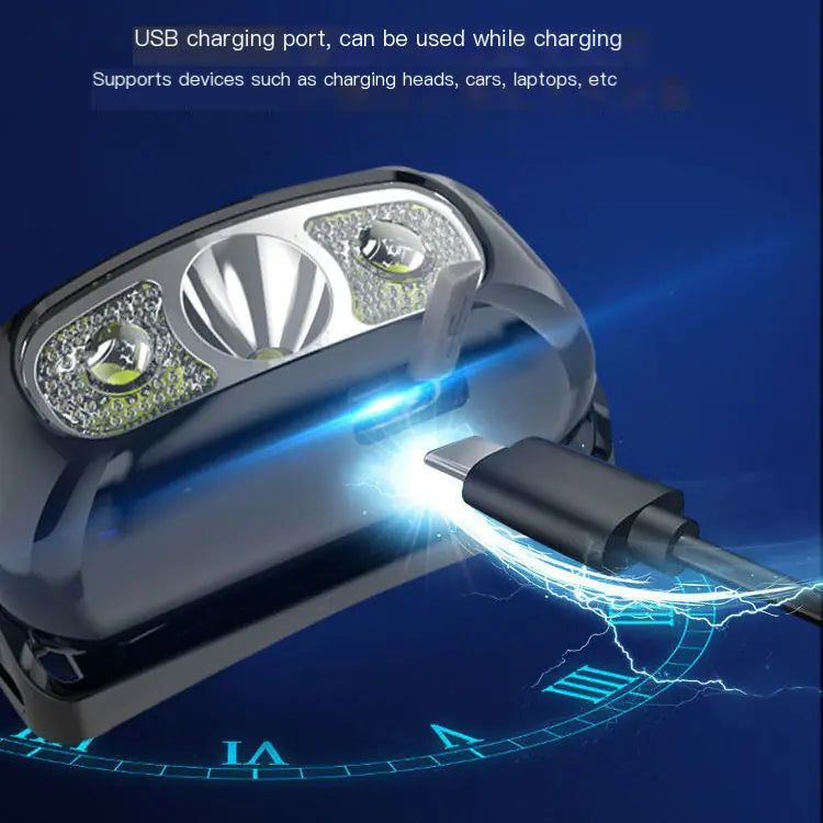 New Lithium Battery LED Headlamp for Outdoor Sports - Joomcy