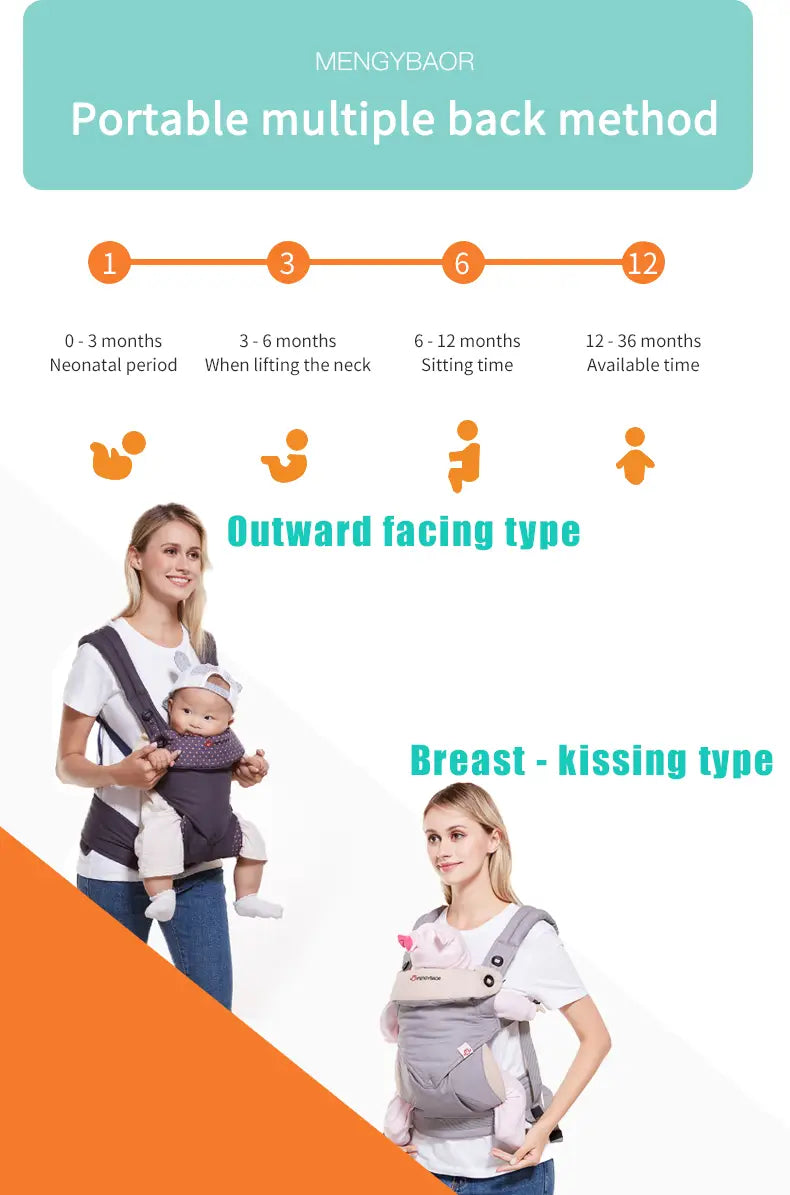 Multi-Functional Breathable Baby Carrier for All Seasons