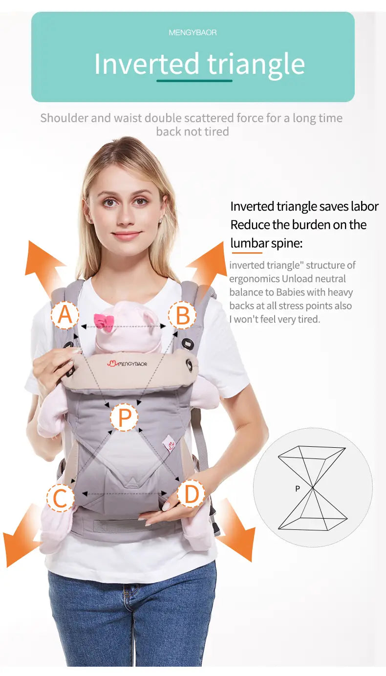 Multi-Functional Breathable Baby Carrier for All Seasons