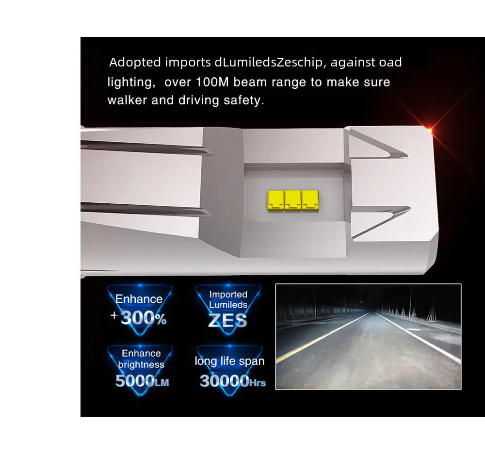 M3 LED Car Headlight