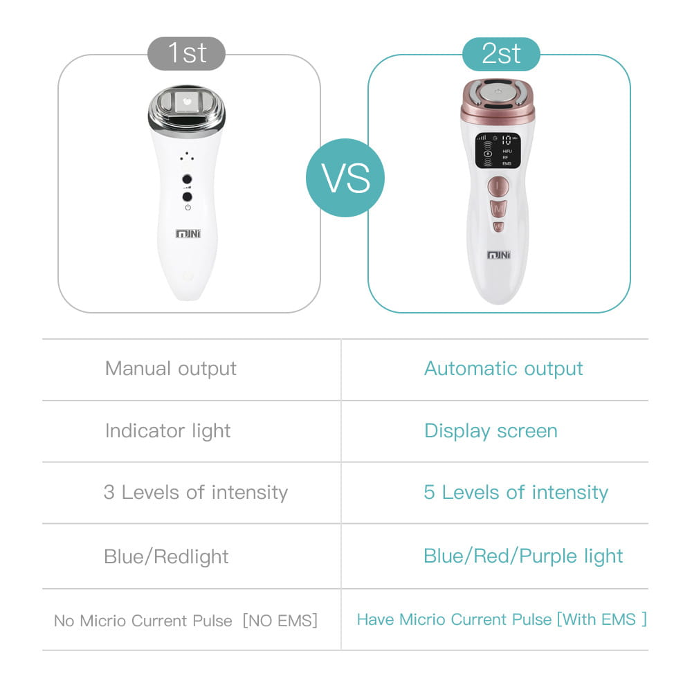 Skin Care Technology