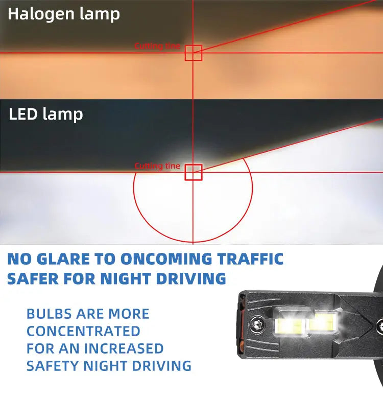 K13 LED Headlight 8