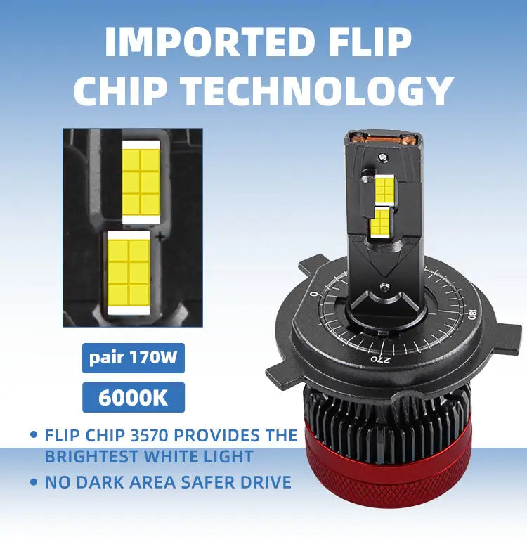 K13 LED Headlight 6
