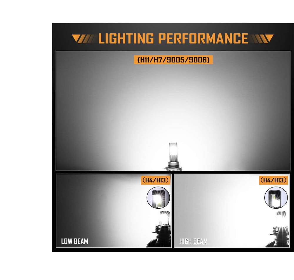 M3 LED Car Headlight