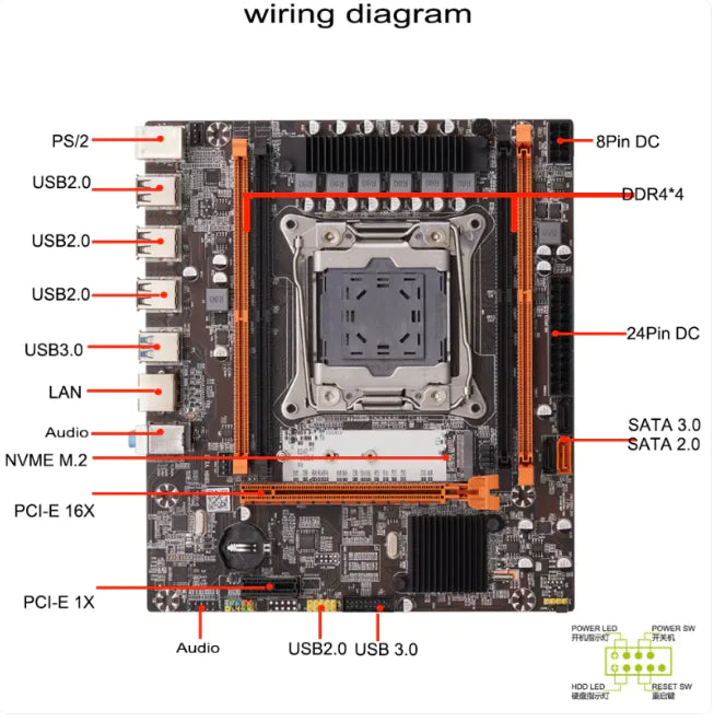 X99 DDR4 M-ATX Computer Motherboard for Server LGA2011-3, B85 Chipset, NVMe/SATA M.2 Slot - Joomcy