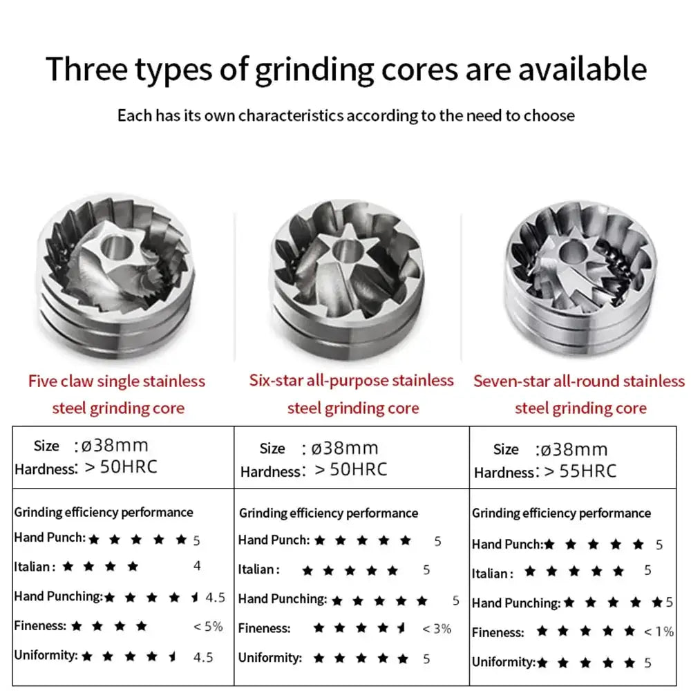 Three types of stainless steel grinding cores available, each with distinct star configurations and hardness levels.