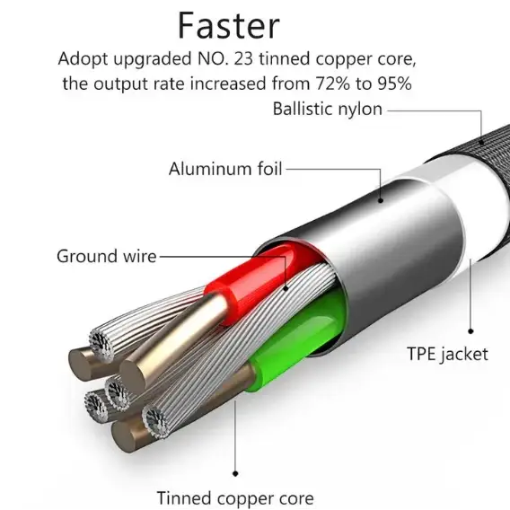 Braided Aluminum Fast Charging Cable for Apple Devices