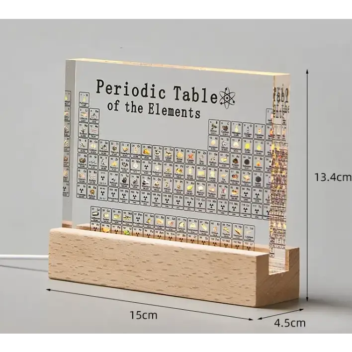 Edu Chem Periodic Table
