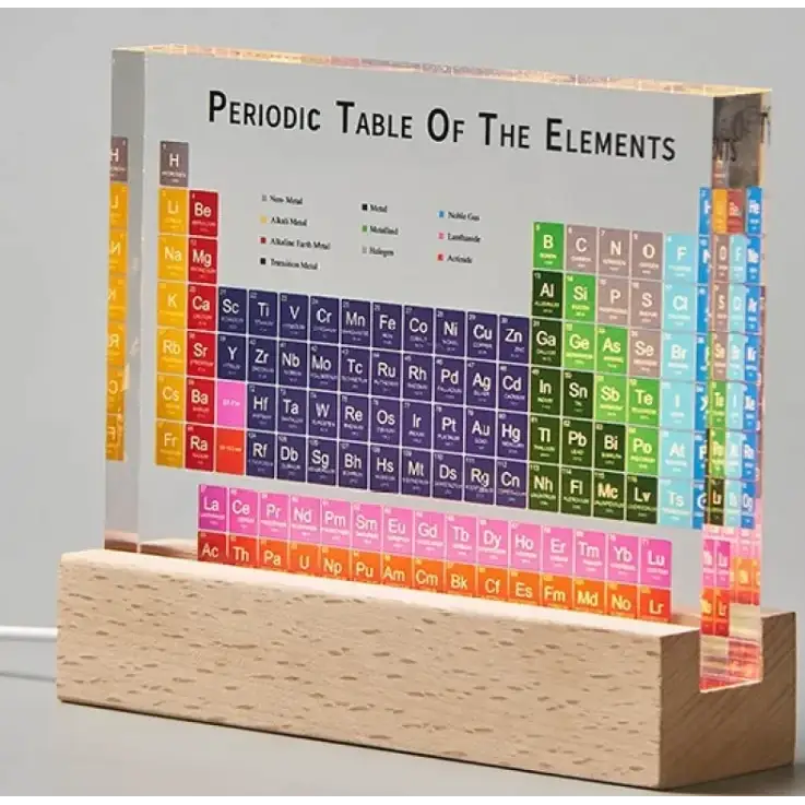 Edu Chem Periodic Table