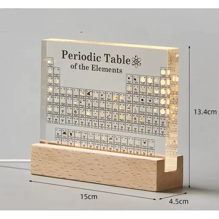 Edu Chem Periodic Table