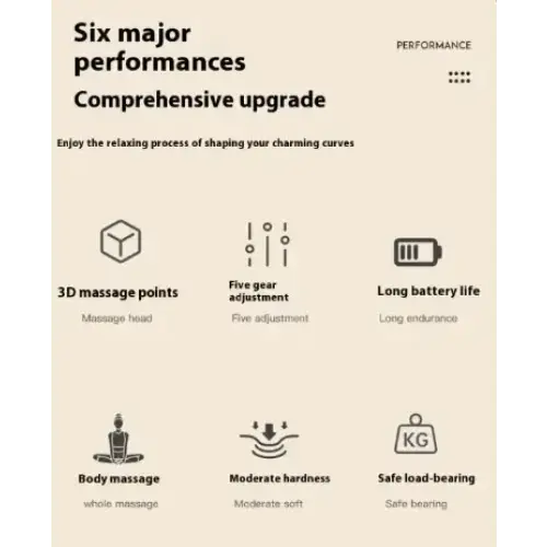 The image displays a promotional graphic for an electric massage device, highlighting its six major performance features including 3d massage points and long battery life.