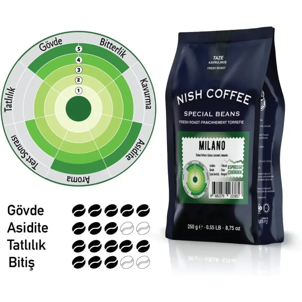 Dark blue nish coffee bag labeled ’milano’ with a green circular flavor chart and white text.