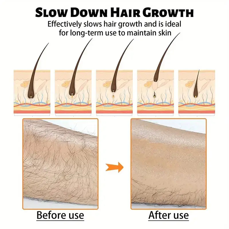 The image displays a product advertisement for ’slow down hair growth,’ featuring illustrations and before-and-after photos of hair reduction on skin.