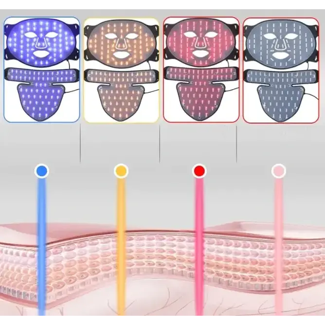 Four led face masks in blue, amber, pink, and gray with black frames are shown above a diagram of skin layers.