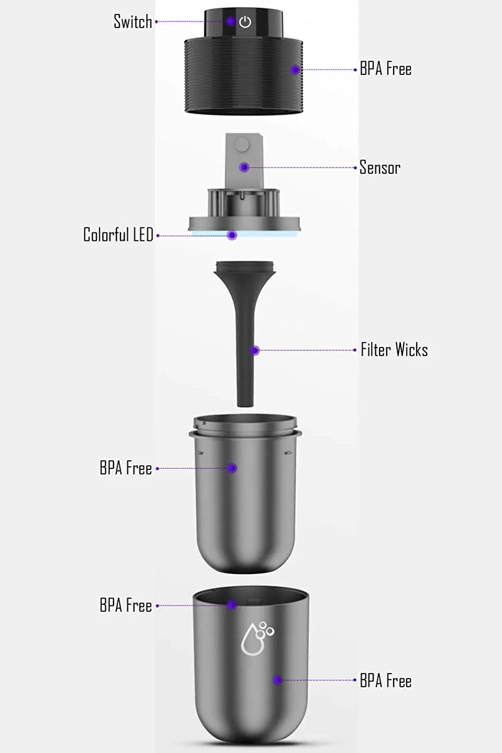 Car Humidifier with Spray Air and Aromatherapy Diffuser - Joomcy